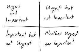 urgent-important matrix